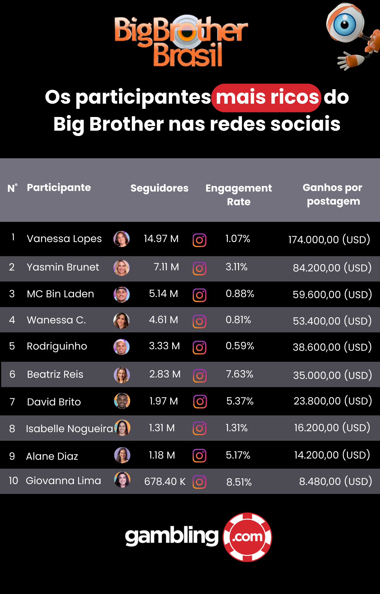 big brother brasil