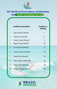 surfistas