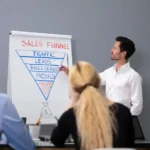 funil de vendas